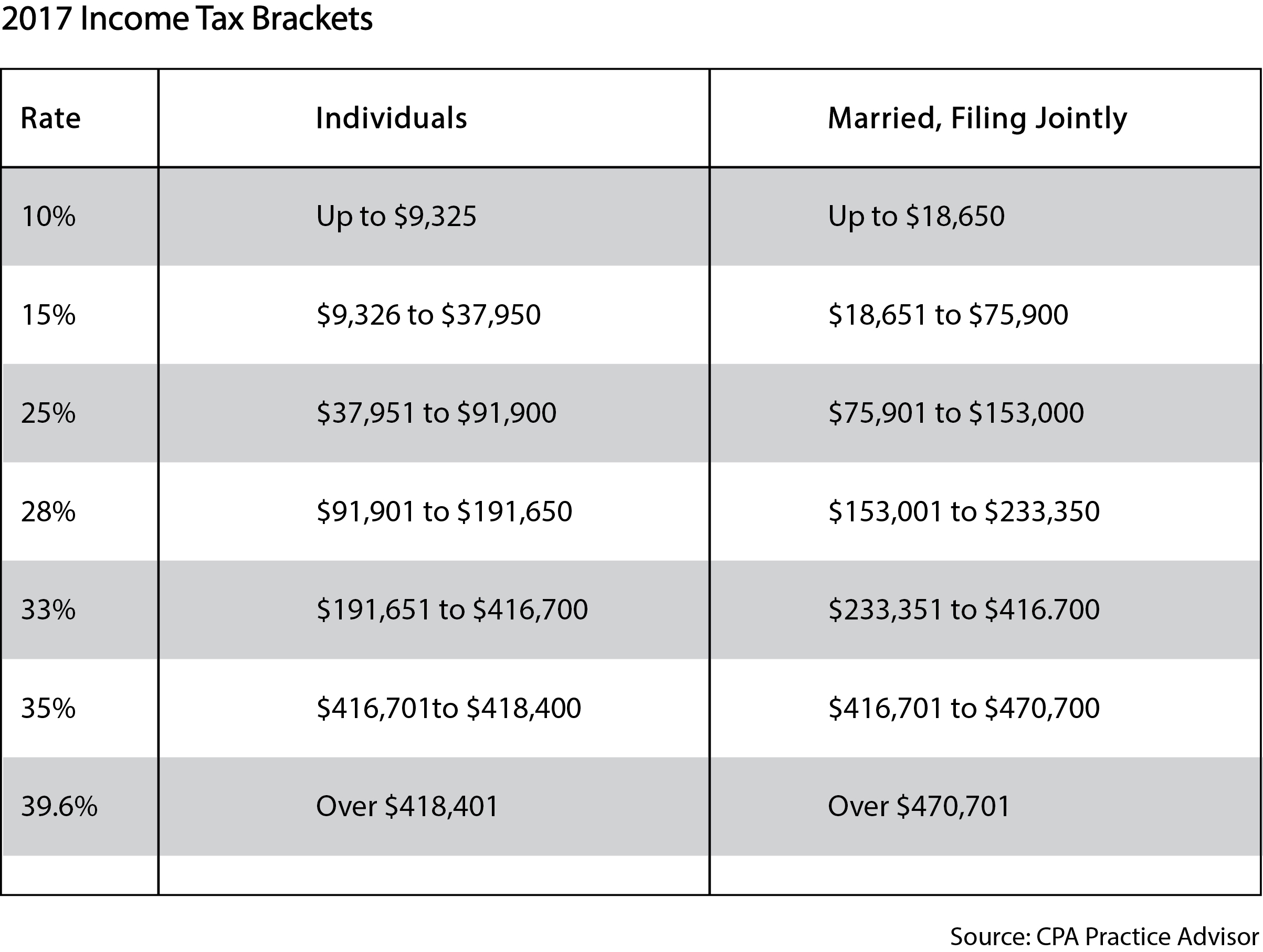 2017 Tax Tables For Single Filers Cabinets Matttroy